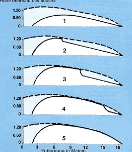 Hófogórács narancs 1,2x25 m