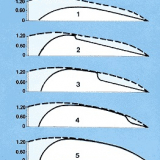 Hófogórács narancs 1,2x25 m